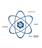 Equipo de electroquímica SCN-Q004 - Cidepe